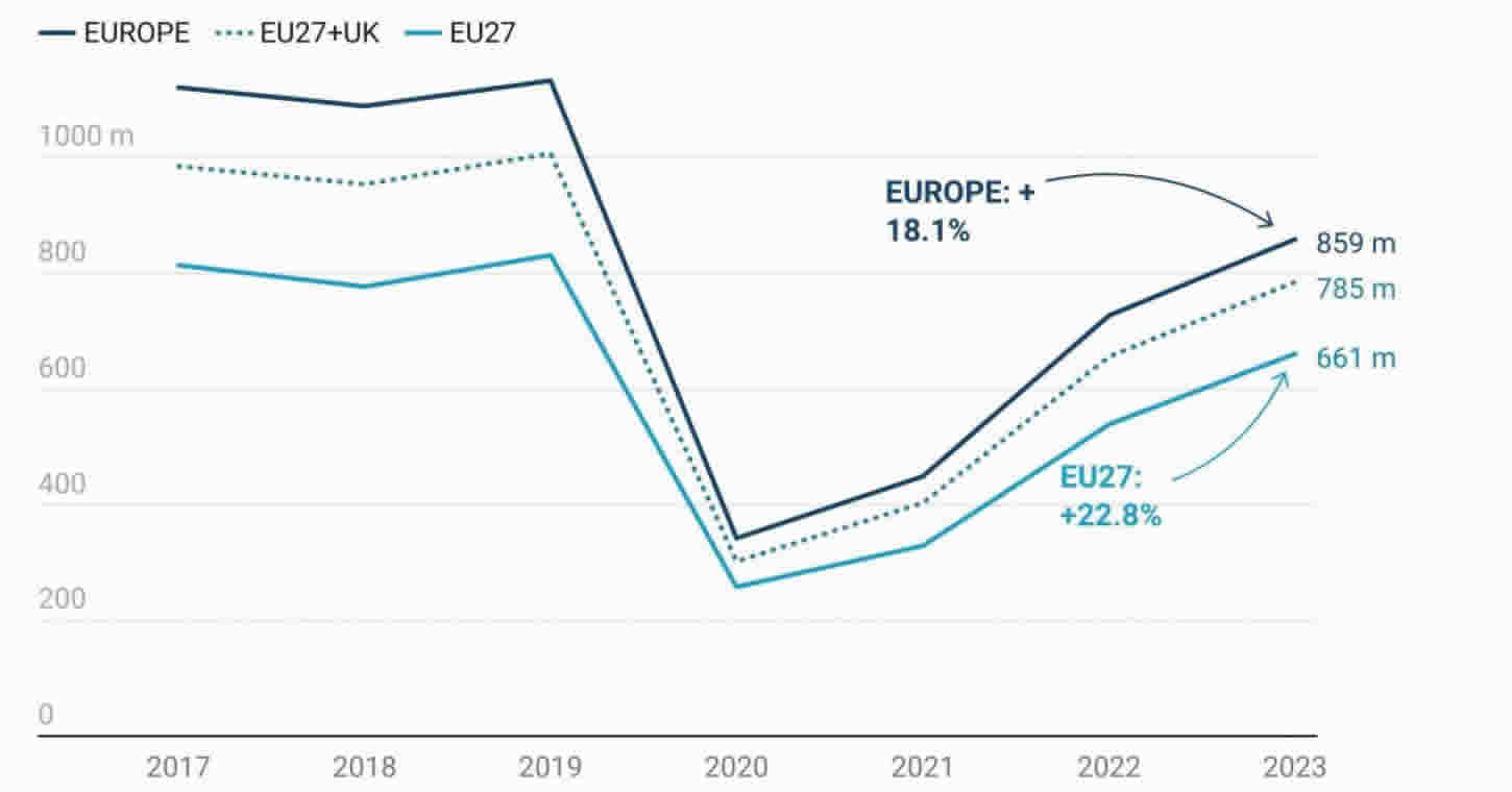 Cinema attendance in Europe — 2017-2023 (c) Europäische Audiovisuelle Informationsstelle
